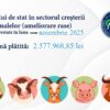 Sprijin financiar de peste 2,5 milioane lei pentru crescătorii de animale din România!